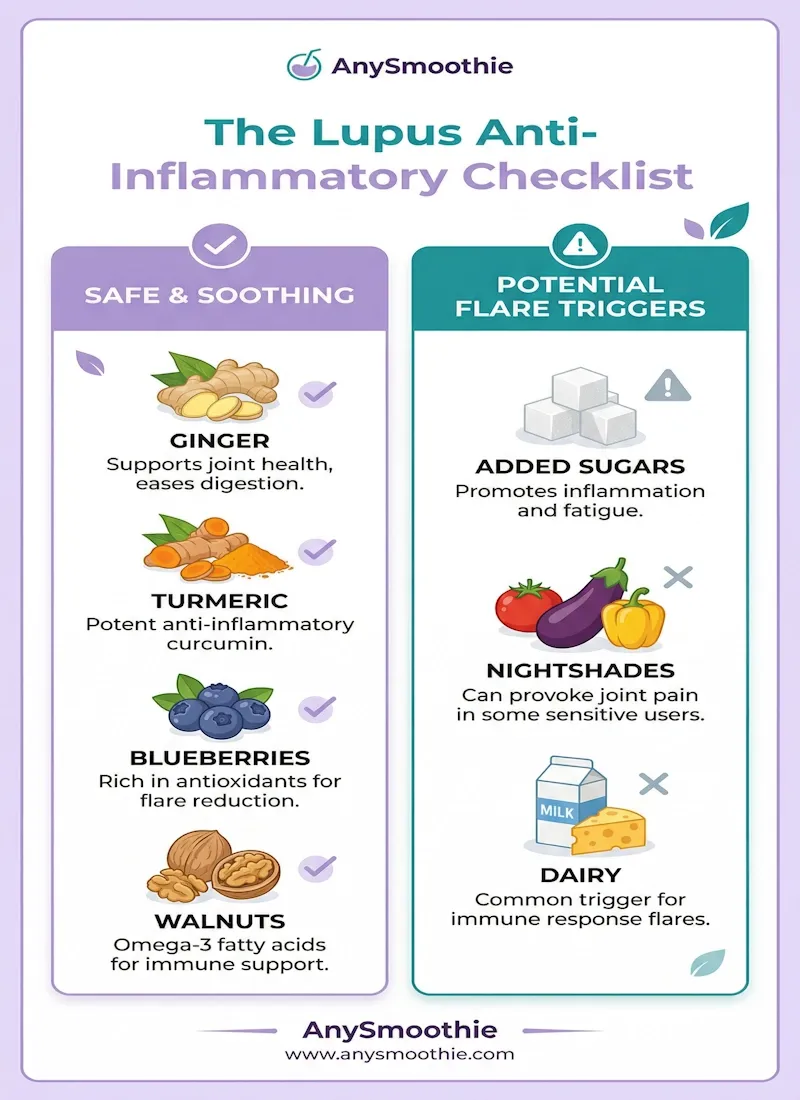 Infographic checklist for a Lupus anti-inflammatory diet by AnySmoothie, comparing soothing foods like turmeric and ginger against triggers like nightshades and added sugar.